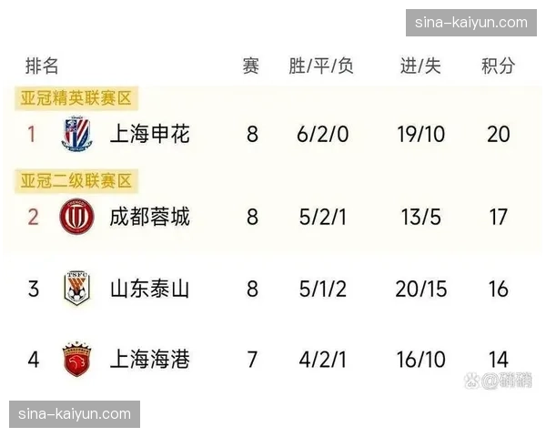 高位逼抢战术执行率对比 日韩球队明显优于中超队伍